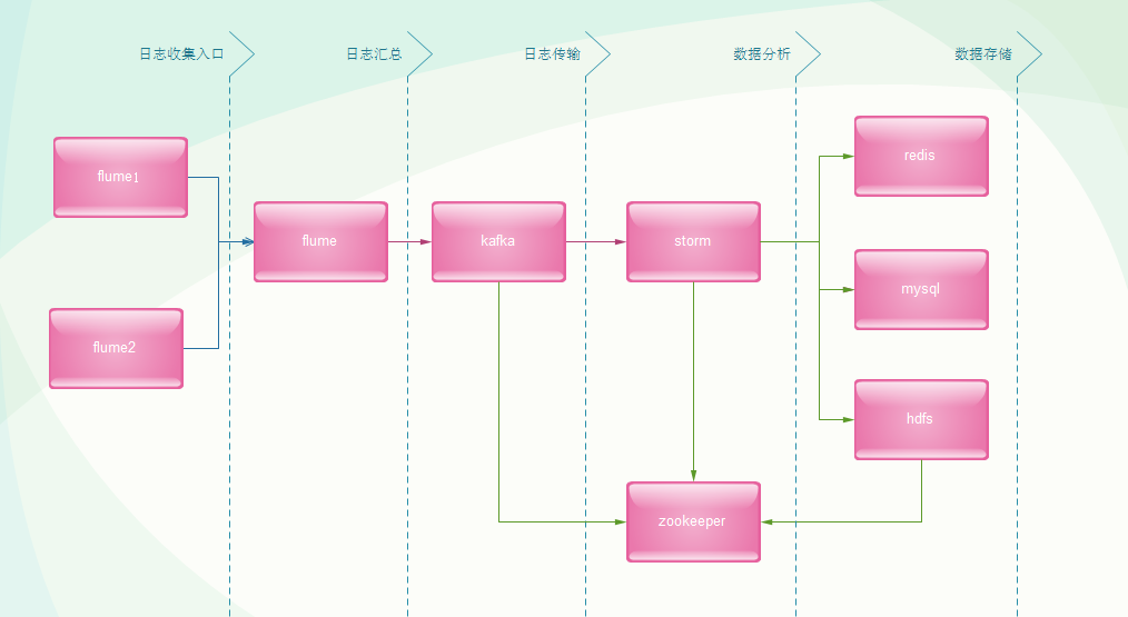 1464232897462050116.png hdfs.png