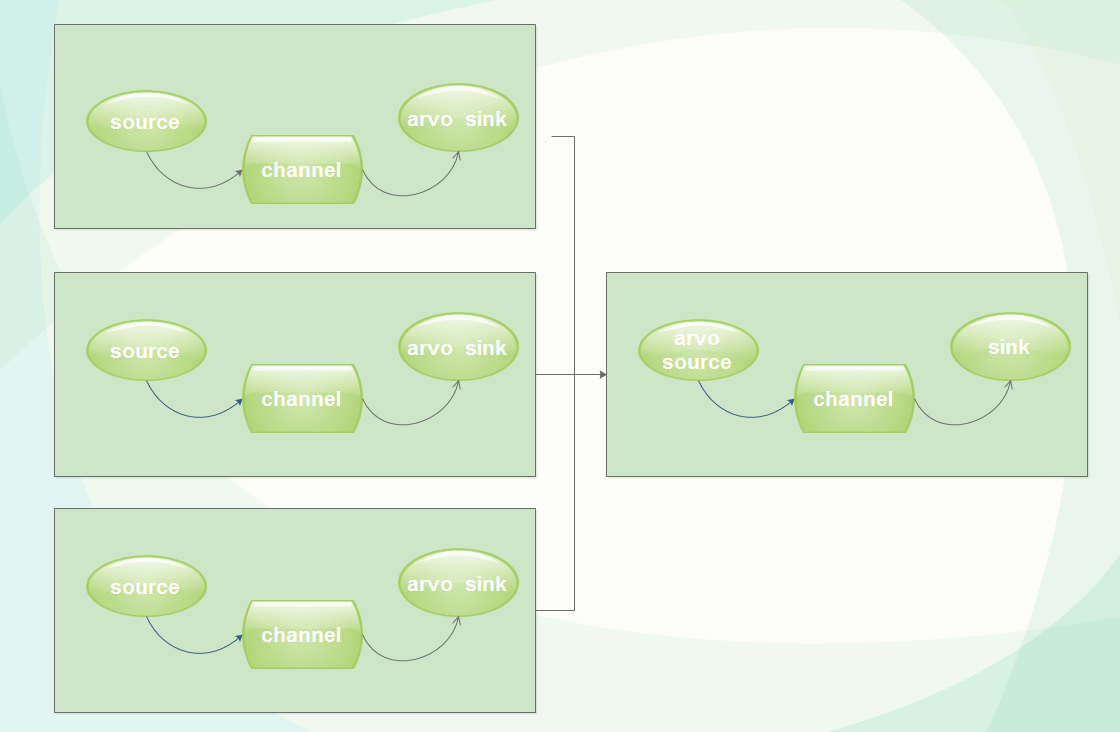 1464233657069025942.png flume收集图.png